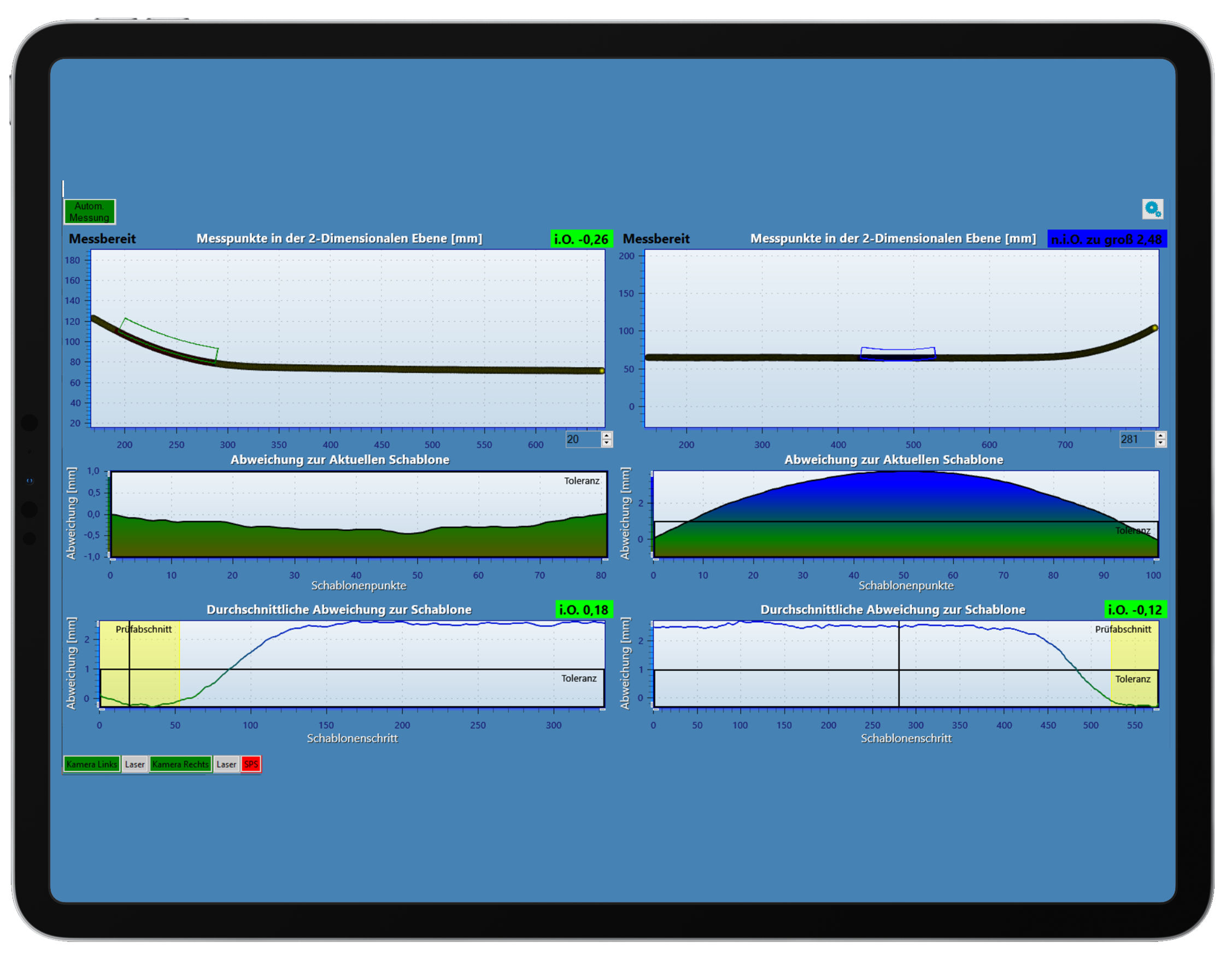 With the visualisation of your digital data, you always stay on top of things and can use the information for further processing.