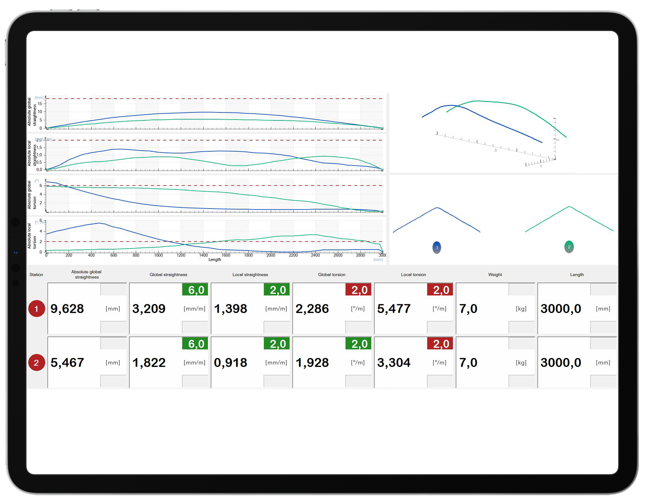 With the visualisation of your digital data, you always stay on top of things and can use the information for further processing.